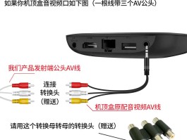 免费短信接口有哪些