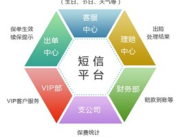 短信营销有效果吗知乎怎么回答的
