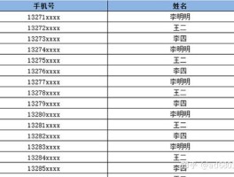 短信群发一次可以发多少条内容