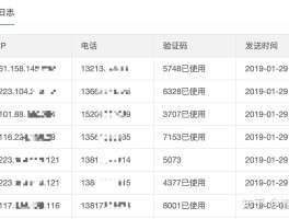 腾讯云短信服务每天只能收两次吗