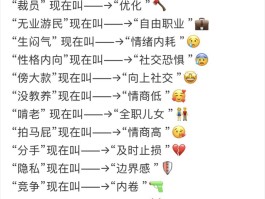 短信营销术语有哪些种类