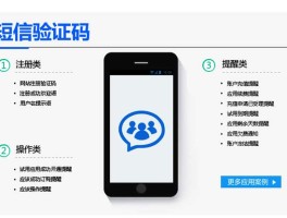 短信接口平台提供商是什么公司