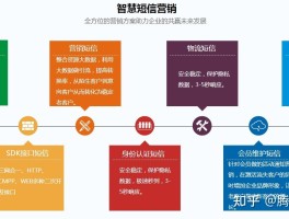 短信群发客户怎么找