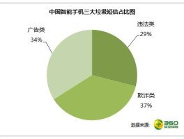 垃圾广告短信怎么投诉