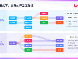 阿里云短信服务api