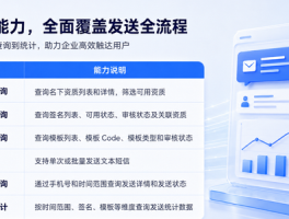阿里云短信群发系统发骚扰信息可以找到发送者吗的简单介绍