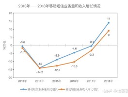 短信群发公司挣钱吗知乎是真的吗吗