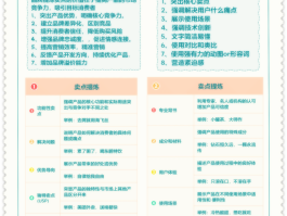 短信营销的优势和劣势
