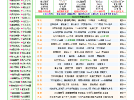 集体发短信的网站