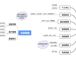 短信营销内容编辑技巧有哪些