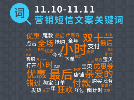 营销短信是什么意思啊英文怎么说