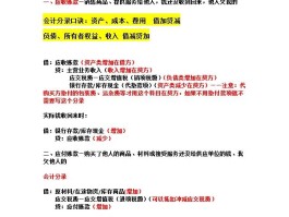 短信服务费的会计分录怎么写