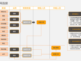 短信客服系统有哪些
