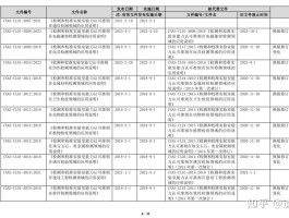 短信测试规范有哪些